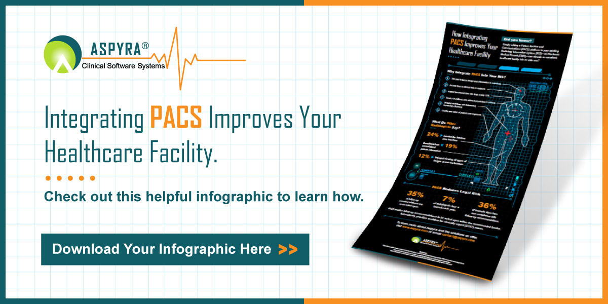 PACS integration infographic. Download yours here
