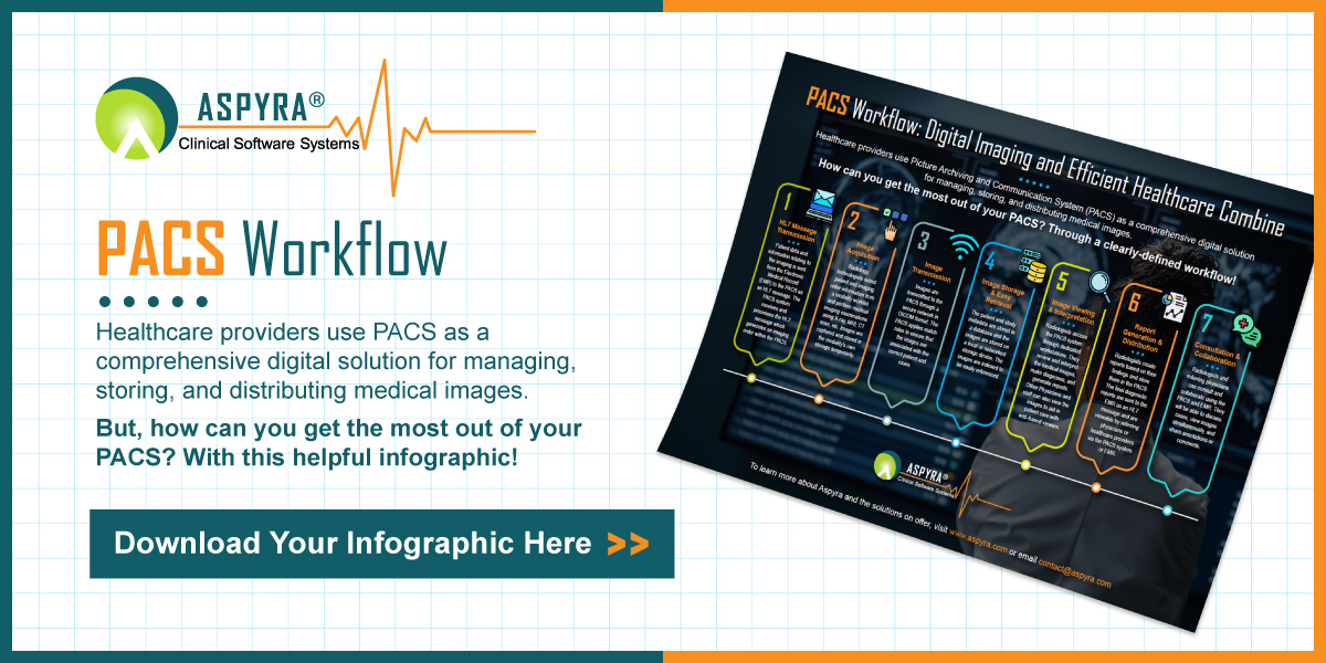 PACS workflow infographic